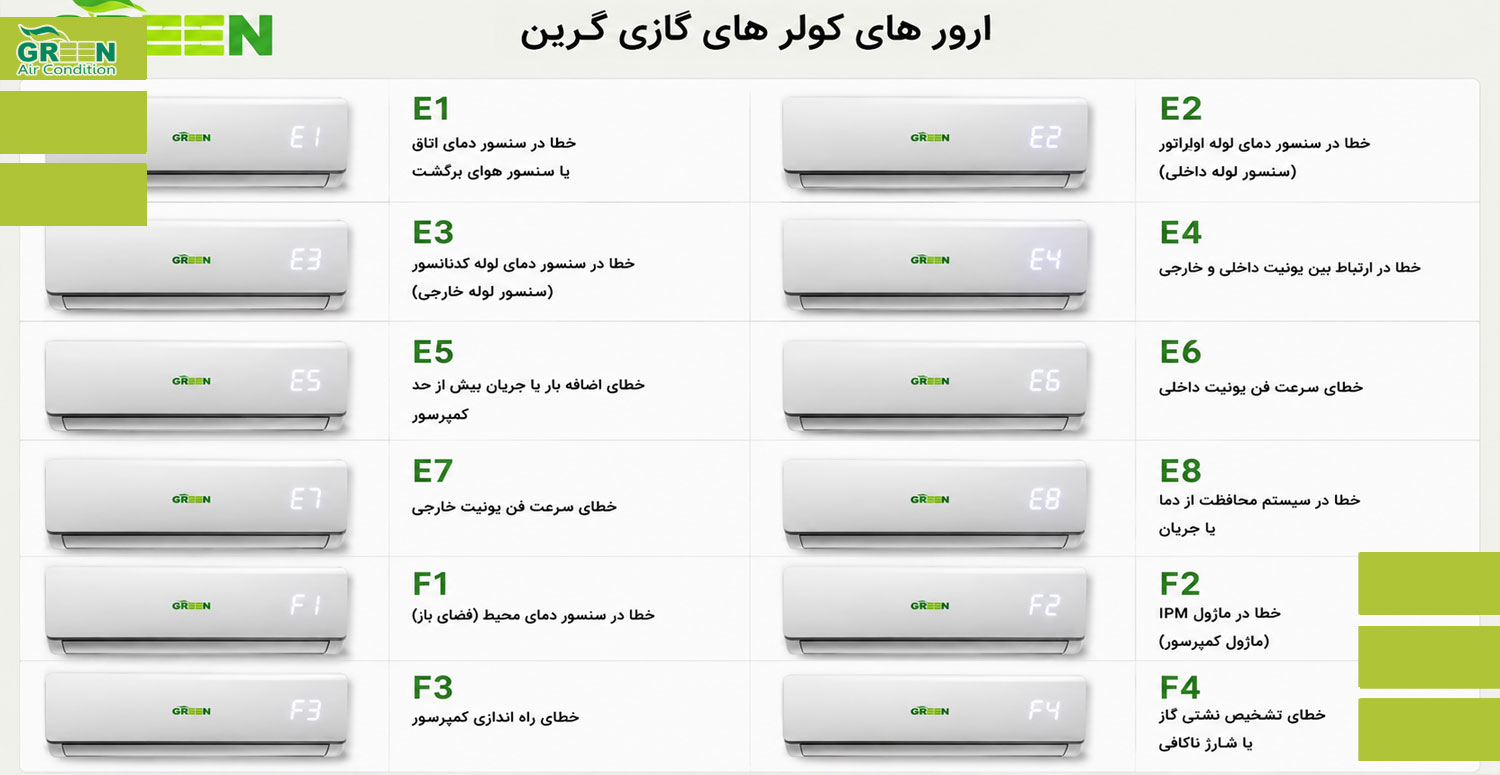 آشنایی با ارورهای کولر گازی گرین