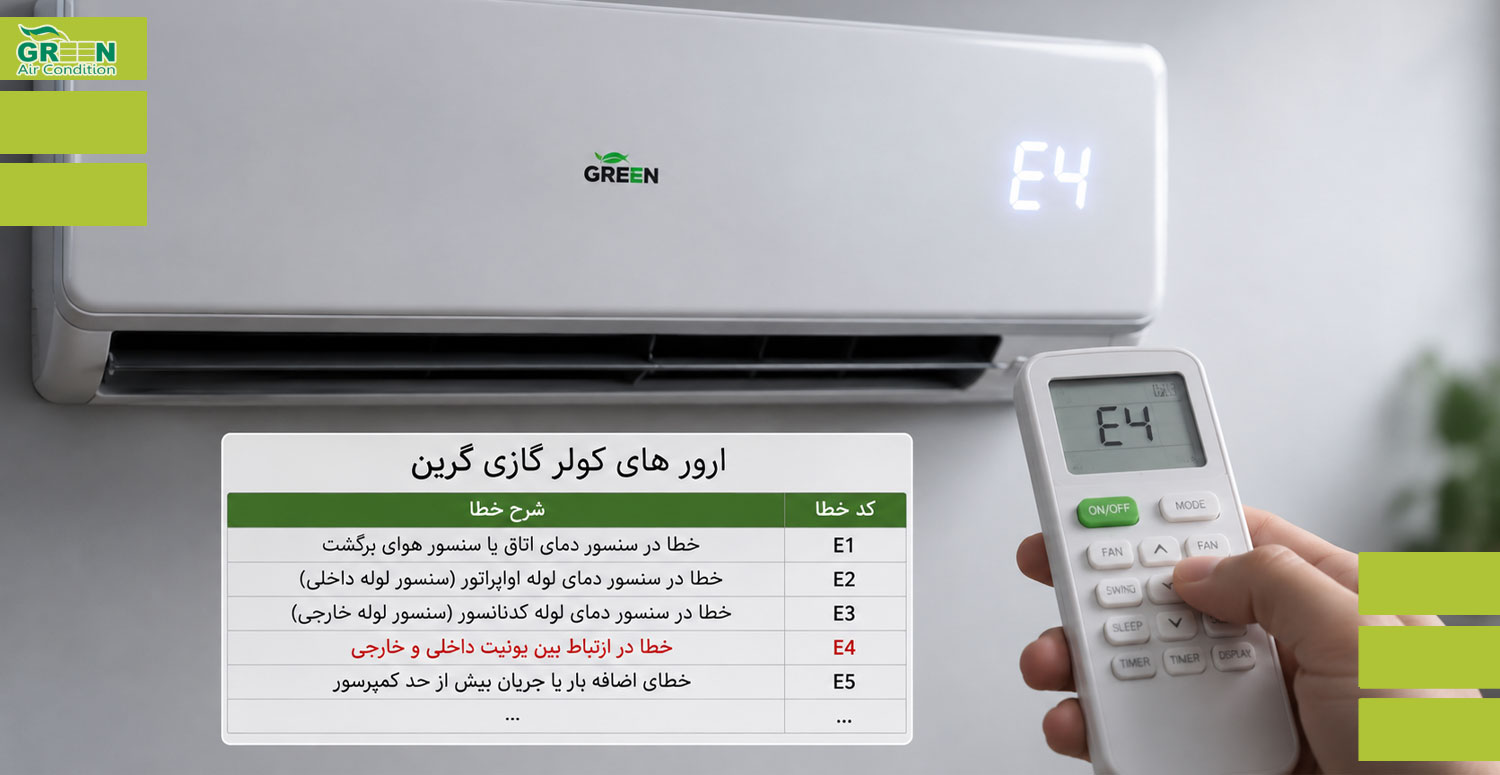 راه های رفع ارورهای کولر گازی