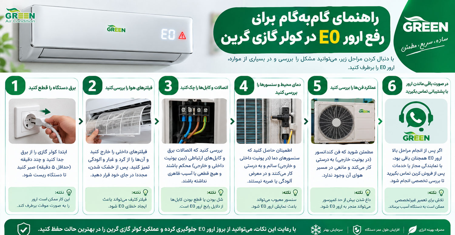 راهنمای گام به گام برای رفع ارور E0