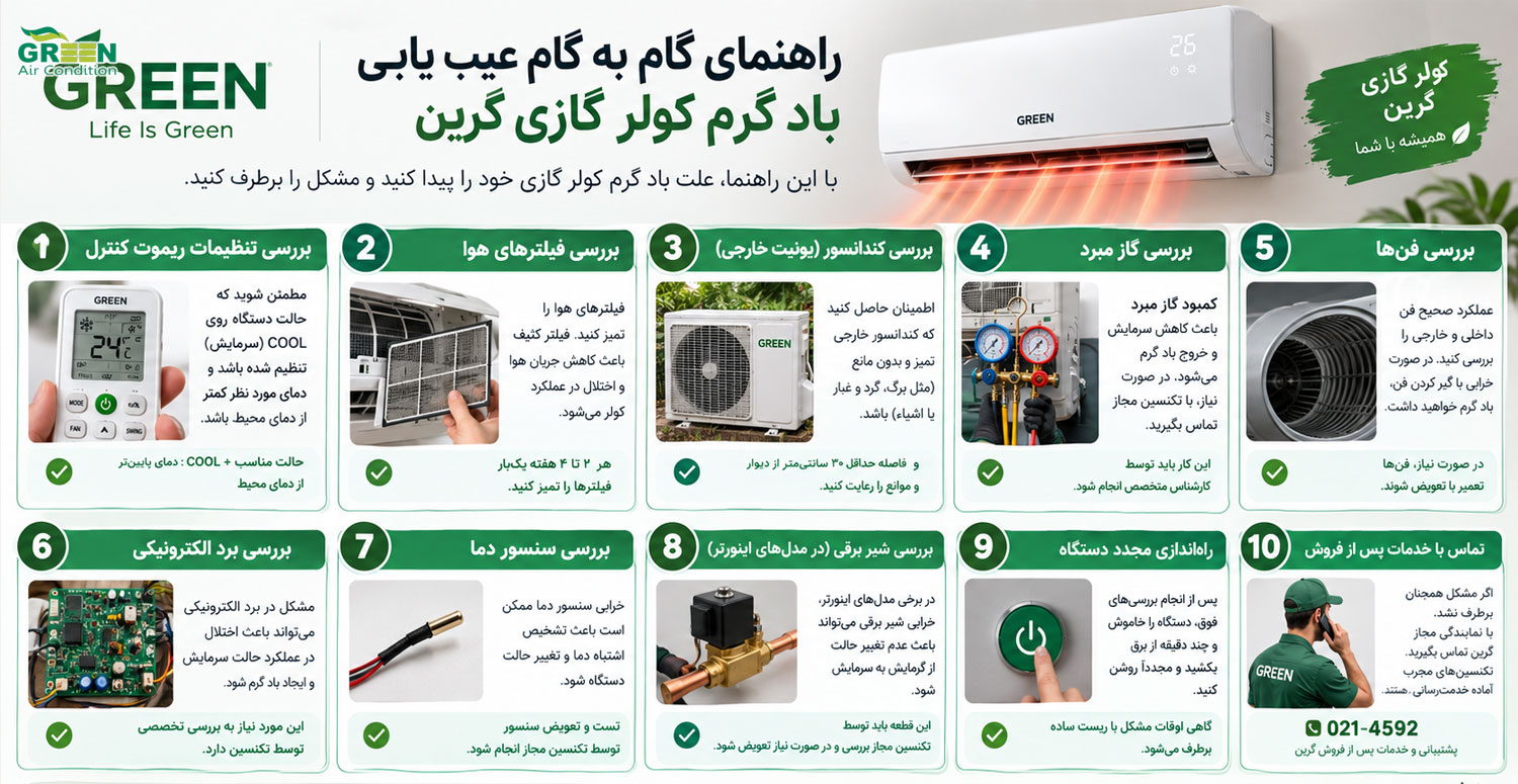 راهنمای گام به گام عیب یابی باد گرم کولر گازی گرین