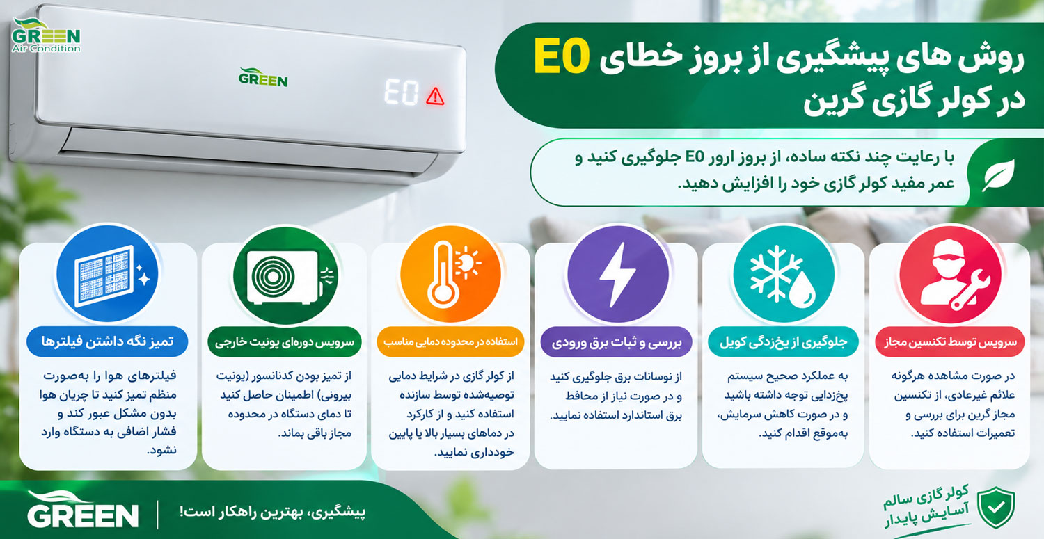 روش های پیشگیری از بروز خطای E0