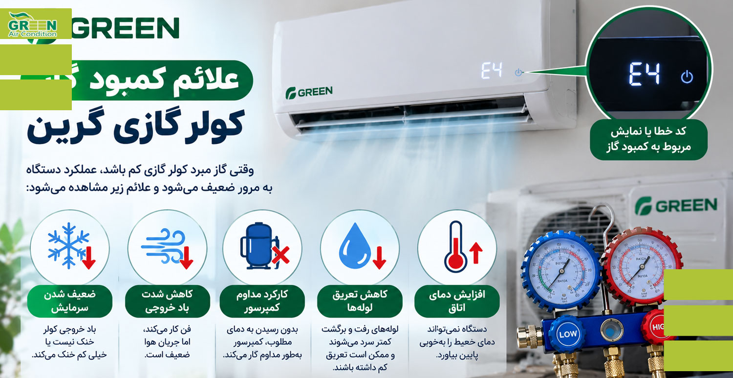 علائم کمبود گاز کولر گازی گرین