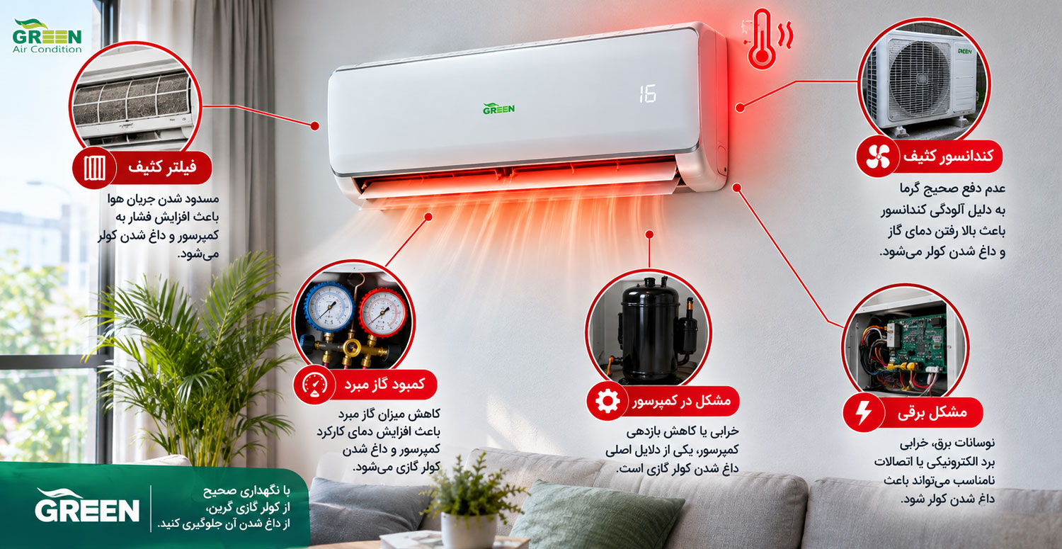 علت داغ شدن کمپرسور کولر گازی گرین چیست؟